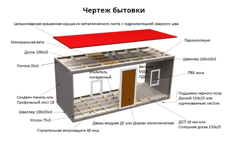 Чертеж бытовки